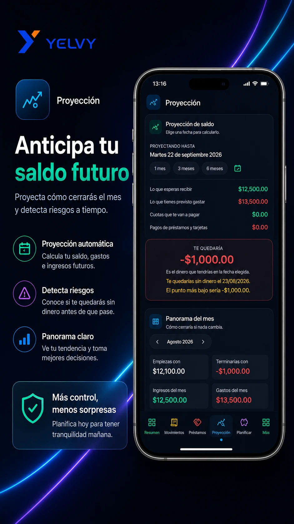 Yelvy Finanzas - Proyección